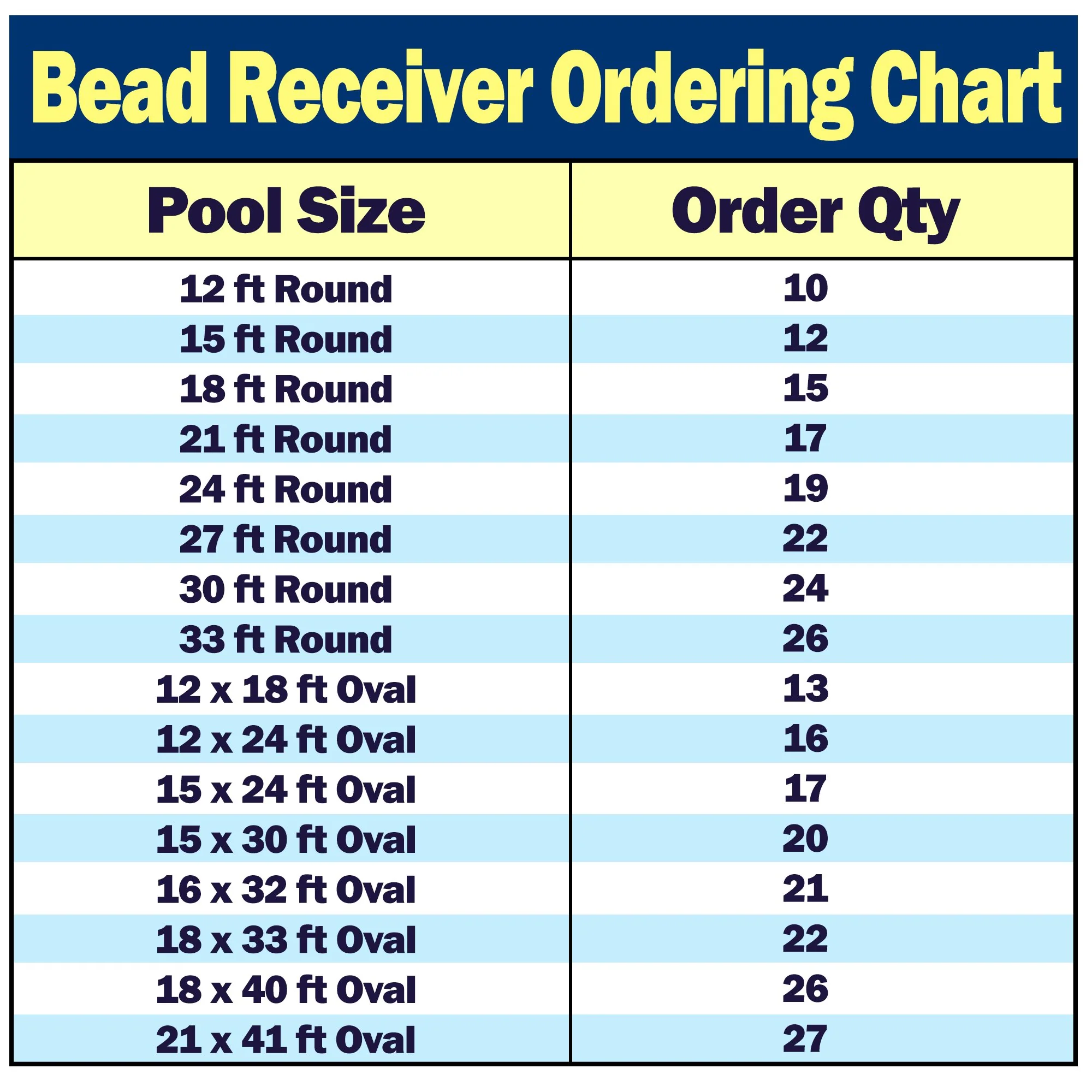 48-in Bead Receiver for Above Ground Pools - Image 3