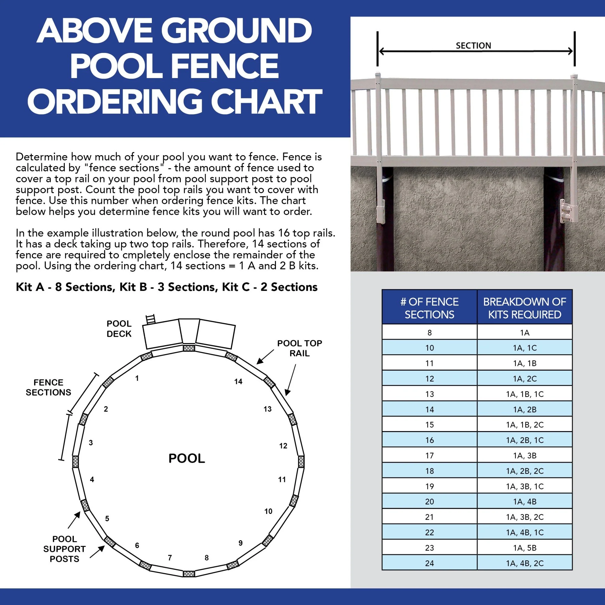 Above Ground Pool Fence Kit - White - Image 5