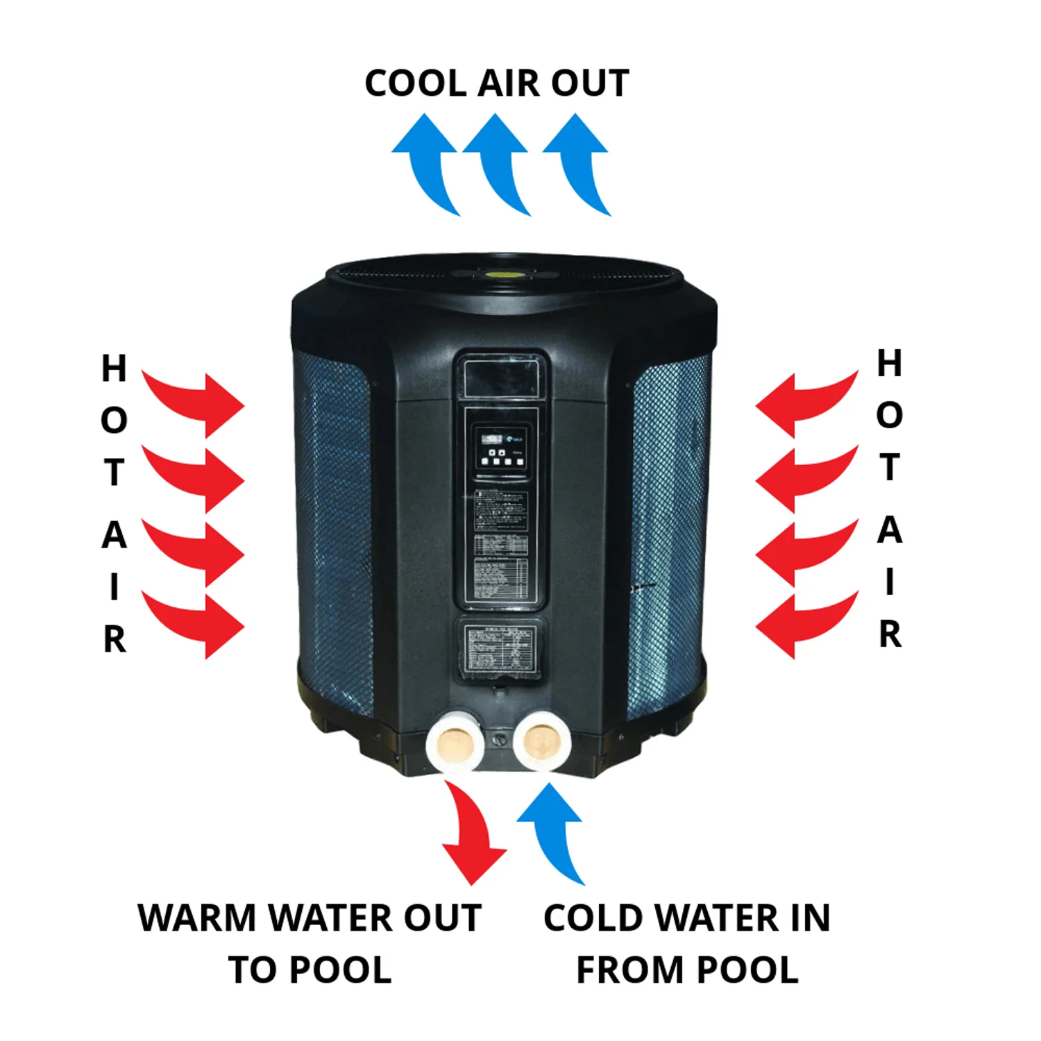 Blue Torrent Swimming Pool Heat Pump - Image 4