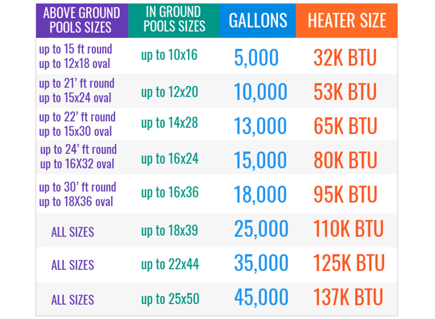 Blue Torrent Swimming Pool Heat Pump - Image 7