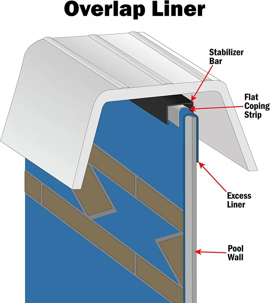 Caribbean Blue Above Ground Overlap Pool Liner by H.I.I. - Image 3