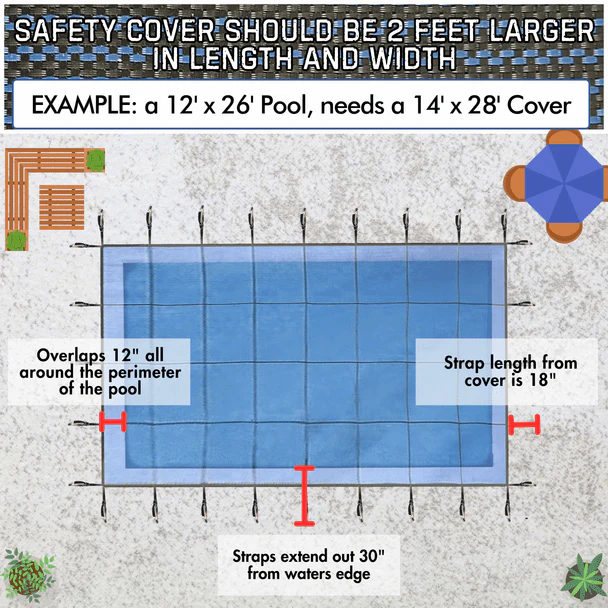 Closeout 5-Year Mesh Rectangle Safety Covers - Image 5