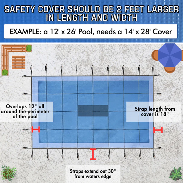 Closeout 5-Year Solid Rectangle Safety Covers - Image 2