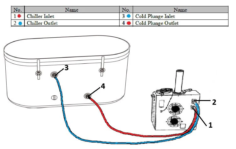 Dynamic Cold Therapy Inflatable Round Cold Plunge with Chiller - Image 4