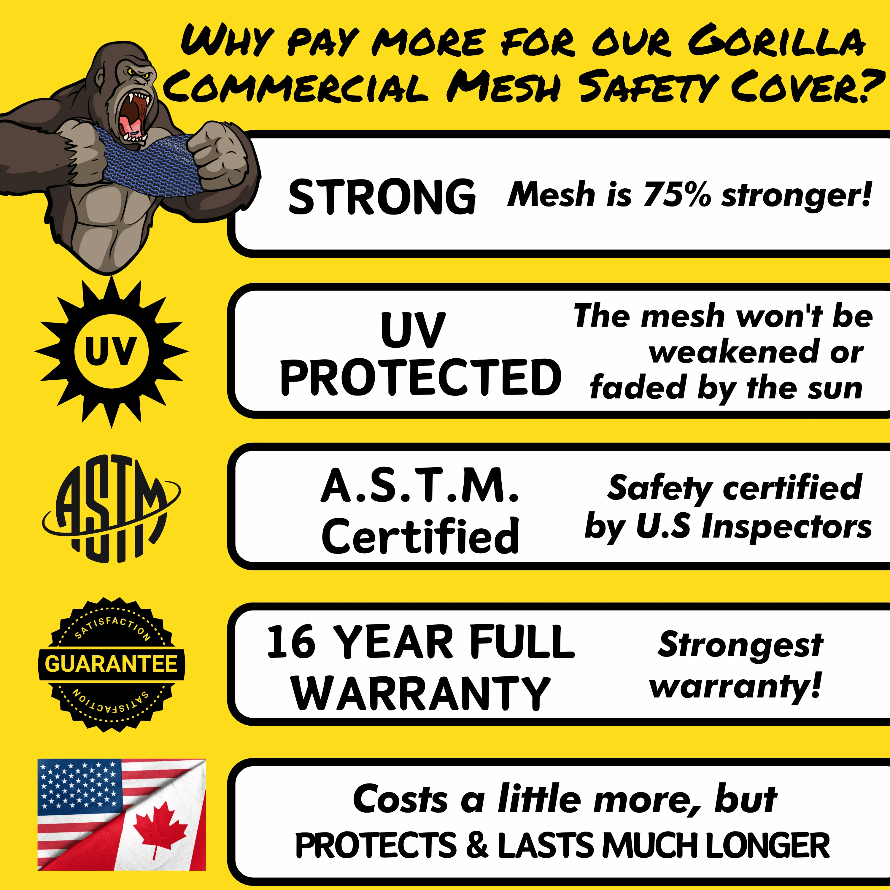 Gorilla Mesh In-Ground Pool Safety Cover - Image 7