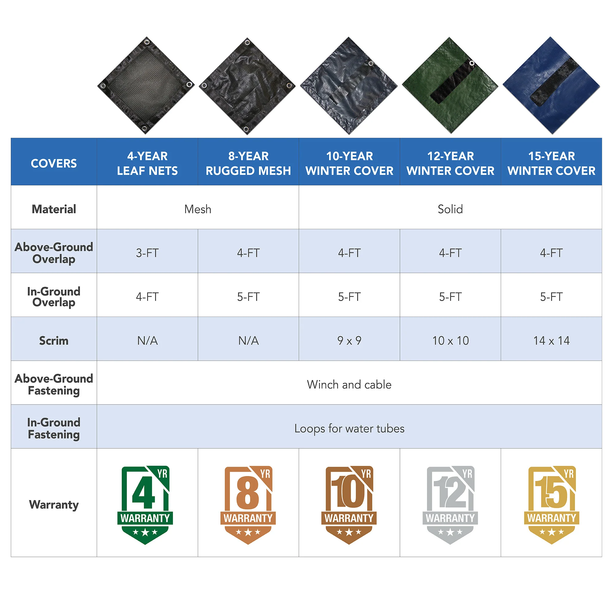Arctic Armor Rectangle In-Ground Swimming Pool Winter Covers - All Sizes! - Image 2
