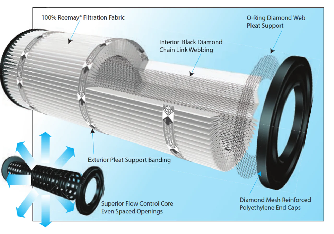 Replacement Cartridge AC 16411 for 30 sq ft Above Ground Pool Filter System - Image 2