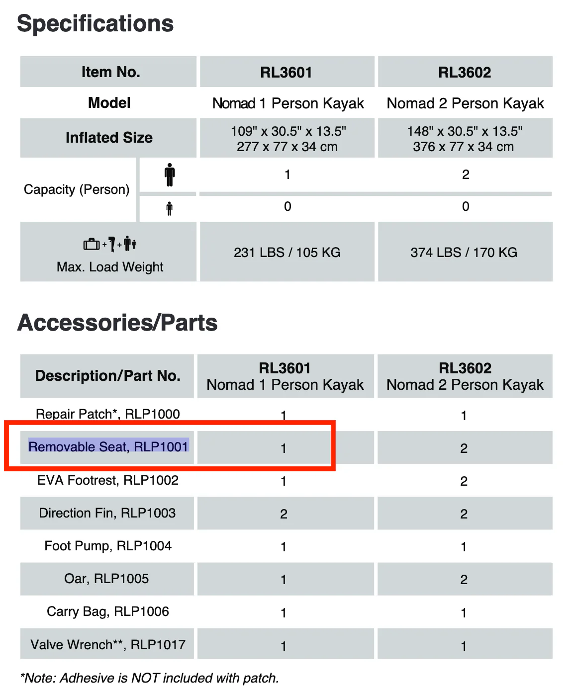 Replacement Part RLP1001 Removable Seat