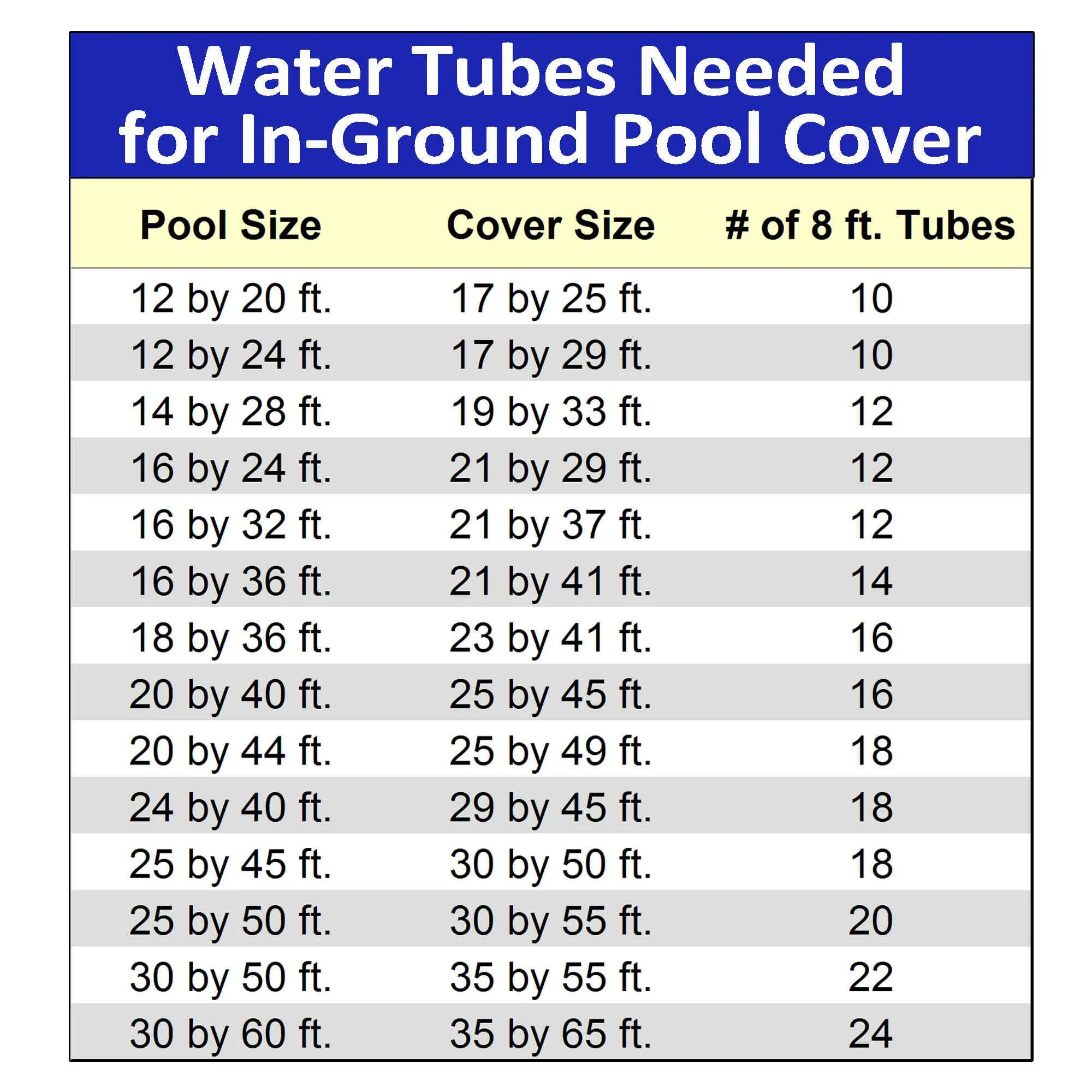 Single Water Tube for Winter Pool Cover - Image 13