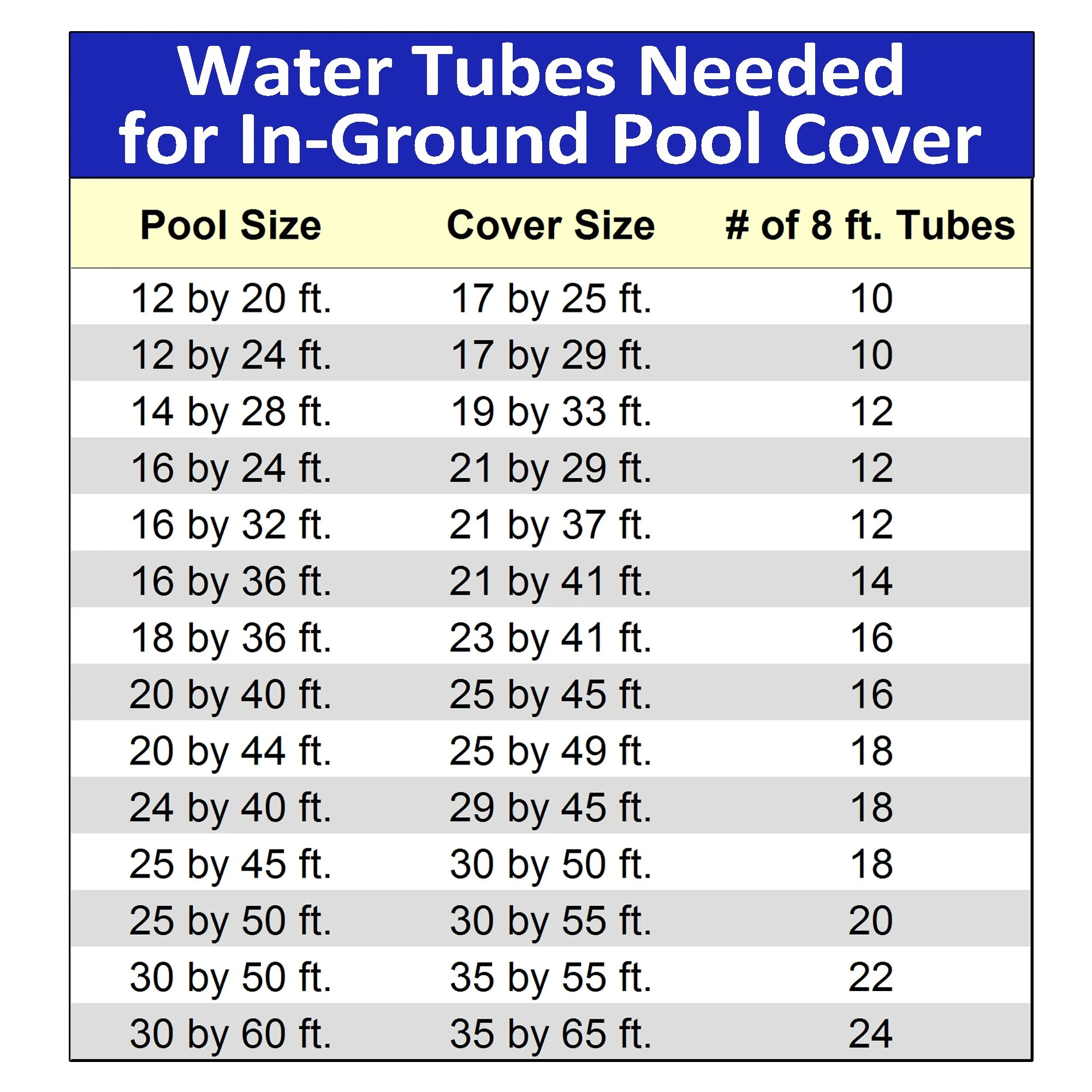 Single Water Tube for Winter Pool Cover - Image 2